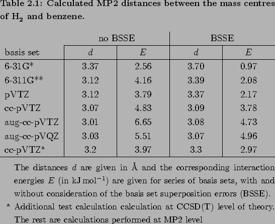 \begin{threeparttable}
% latex2html id marker 2249\caption{
{\bf Calculated MP...
...st are calculations performed at MP2 level}
\end{tablenotes}\end{threeparttable}