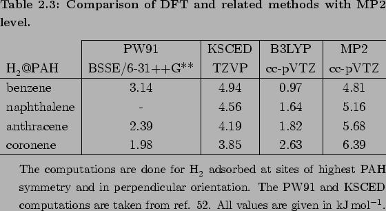 \begin{threeparttable}
% latex2html id marker 2411\caption{
{\bf Comparison of...
...lues are given in {{kJ$\,$mol$^{-1}$}}.}
}
\end{tablenotes} \end{threeparttable}