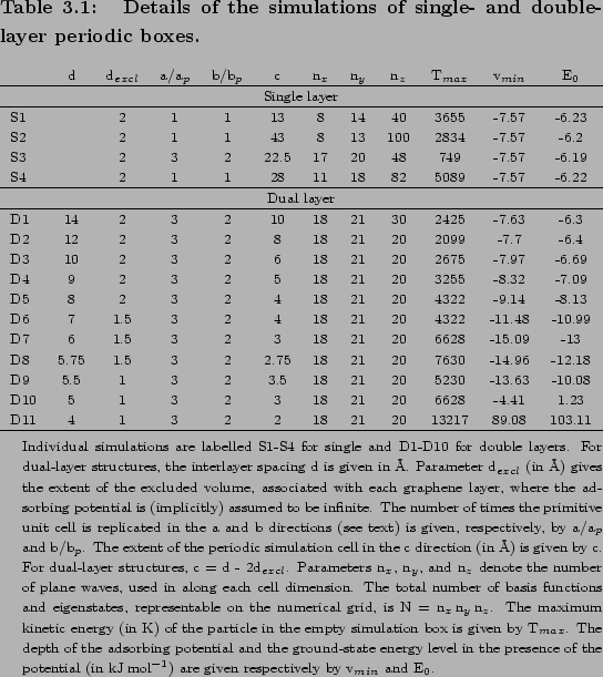 \begin{threeparttable}
% latex2html id marker 3610\caption{
{ \bf Details of t...
...ven respectively by v$_{min}$\ and E$_0$.
}
\end{tablenotes}\end{threeparttable}