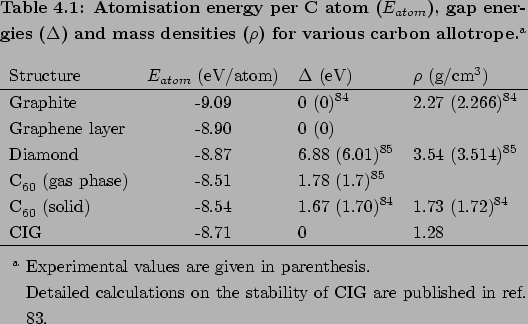 \begin{threeparttable}
% latex2html id marker 4850\caption{
{\bf Atomisation e...
...G are published in ref.
\citen{Kuc2006a}.
}
\end{tablenotes}\end{threeparttable}
