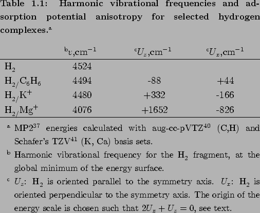 \begin{threeparttable}
% latex2html id marker 1578\caption{
{\bf Harmonic vibr...
... chosen such that $2U_x+U_z=0$, see text. }
\end{tablenotes}\end{threeparttable}